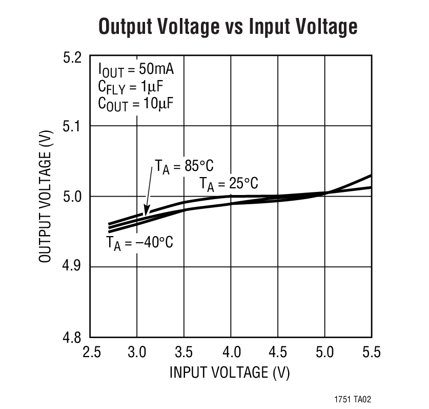 LTC1751-3.3Ӧͼ